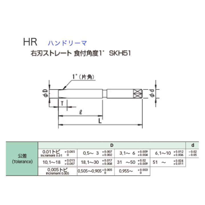 【定形外可】 栄工舎 HR 5.89 ハンドリーマ SKH51｜kogunohyotan｜02