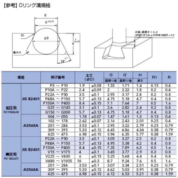 送料無料 栄工舎 Oac2 A 2 超硬oリング用アリ溝カッター 2枚刃 アルミ 非鉄金属用 超微粒子 Kh Eiko Oac2 A 2 工具のひょうたん 通販 Yahoo ショッピング