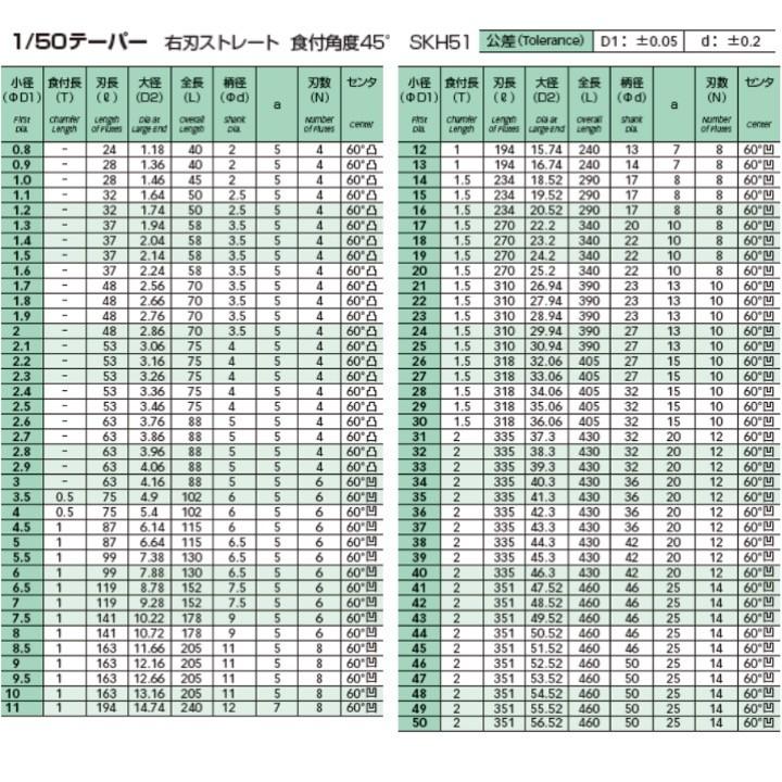 定形外可】栄工舎 TPR 10 テーパーピンリーマ SKH51 1/50 定形外可】栄工舎 TPR 10 テーパーピンリーマ SKH51 1/50