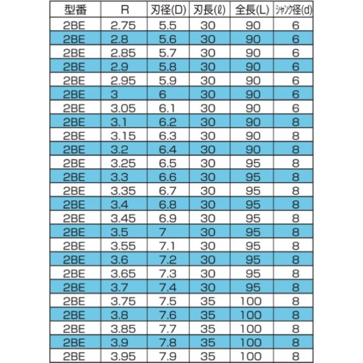 送料無料】 フクダ精工 FKD 2BE 1 送料無料】 フクダ精工 FKD 2BE 1
