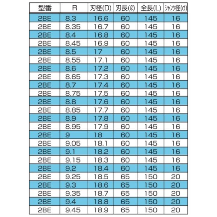 送料無料】 フクダ精工 FKD 2BE 1 送料無料】 フクダ精工 FKD 2BE 1