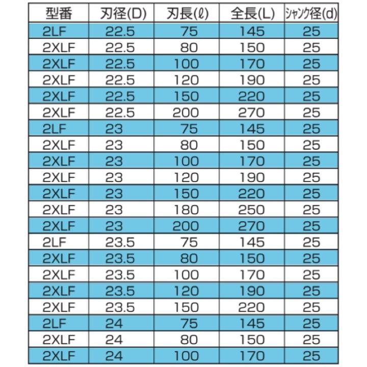 送料無料】 フクダ精工 FKD 2LF 18.6x65 3Sエンドミル２枚刃 : kh-fkd
