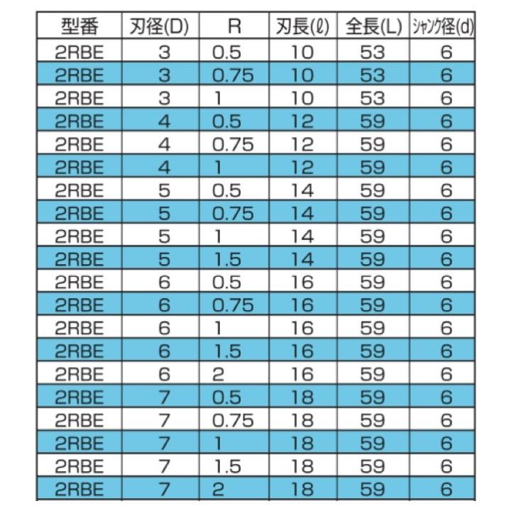 【送料無料】 フクダ精工 FKD 2RBE 40x1.5R ラジアスエンドミル ２枚刃｜kogunohyotan｜03