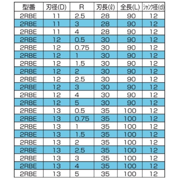 【送料無料】 フクダ精工 FKD 2RBE 40x1.5R ラジアスエンドミル ２枚刃｜kogunohyotan｜04