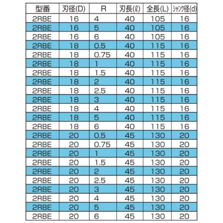 【送料無料】 フクダ精工 FKD 2RBE 40x1.5R ラジアスエンドミル ２枚刃｜kogunohyotan｜06