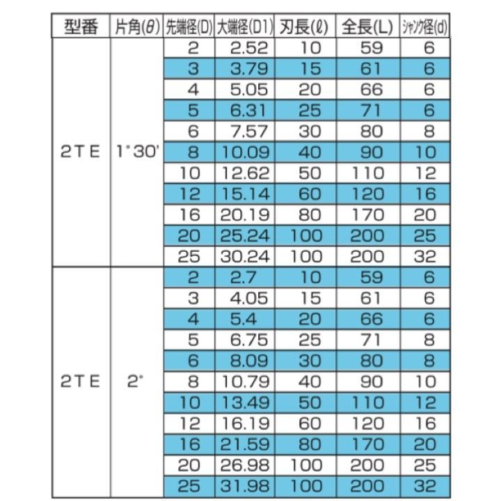 送料無料 フクダ精工   テーパーエンドミル２枚刃 : kh