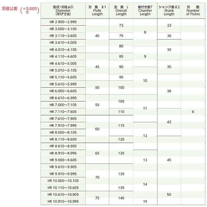 【定形外可】FPツール HR 8.190 ハンドリーマ（ストレート刃）  HR8.190｜kogunohyotan｜03