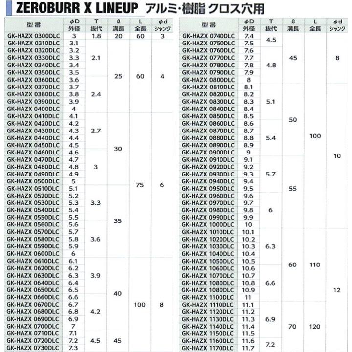 【送料無料】ギケン HAZX 13.6 ゼロバリX GK-HAZX 1360DLC｜kogunohyotan｜03