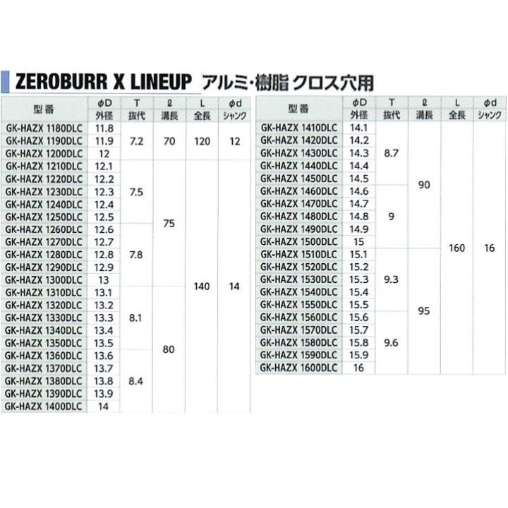 【送料無料】ギケン HAZX 13.6 ゼロバリX GK-HAZX 1360DLC｜kogunohyotan｜04