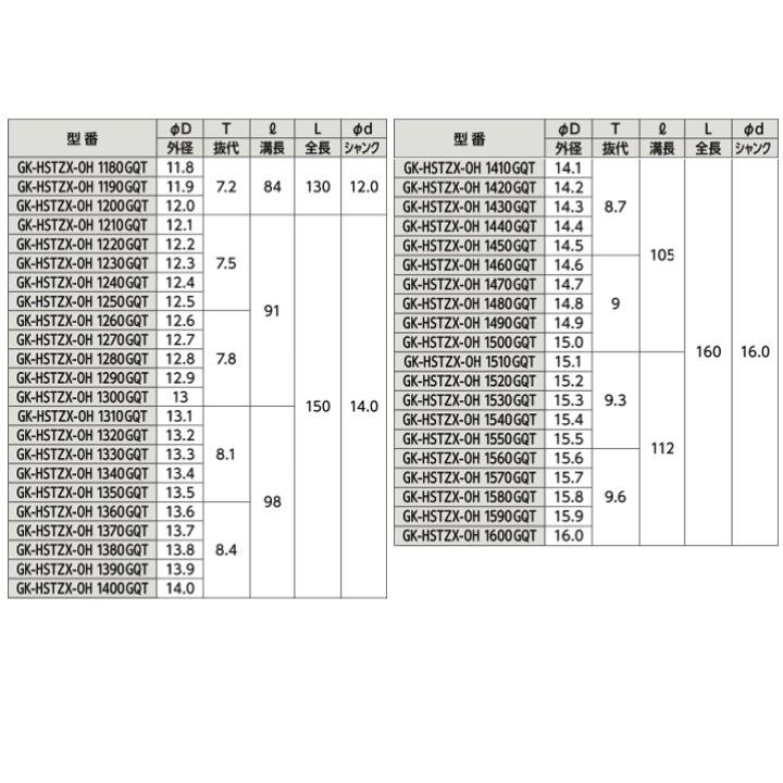 確認用 ギケン HSTZX-OH 14.8 ゼロバリX チタン GQTコート GK-HSTZX-OH