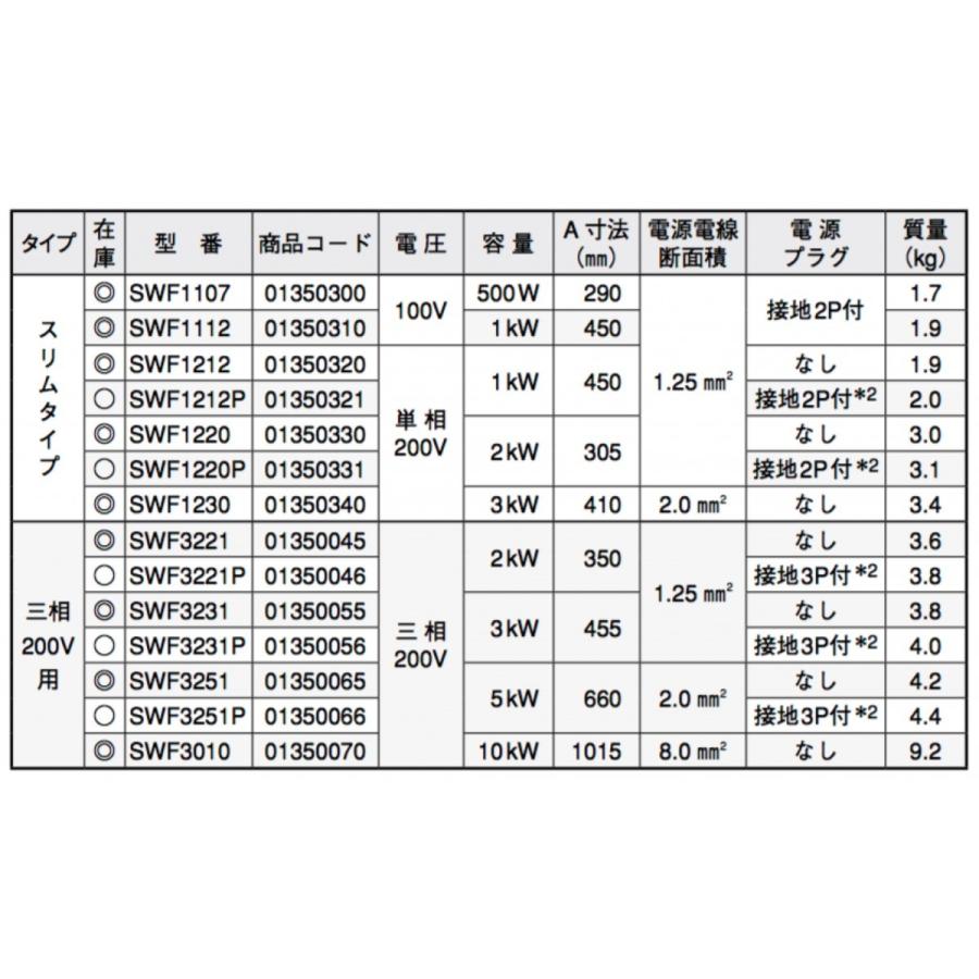 【送料無料】八光電機 サブマリンヒータースリム SWF1212P  単相200V 1kW ステンレスシース プラグ付 |  | 02