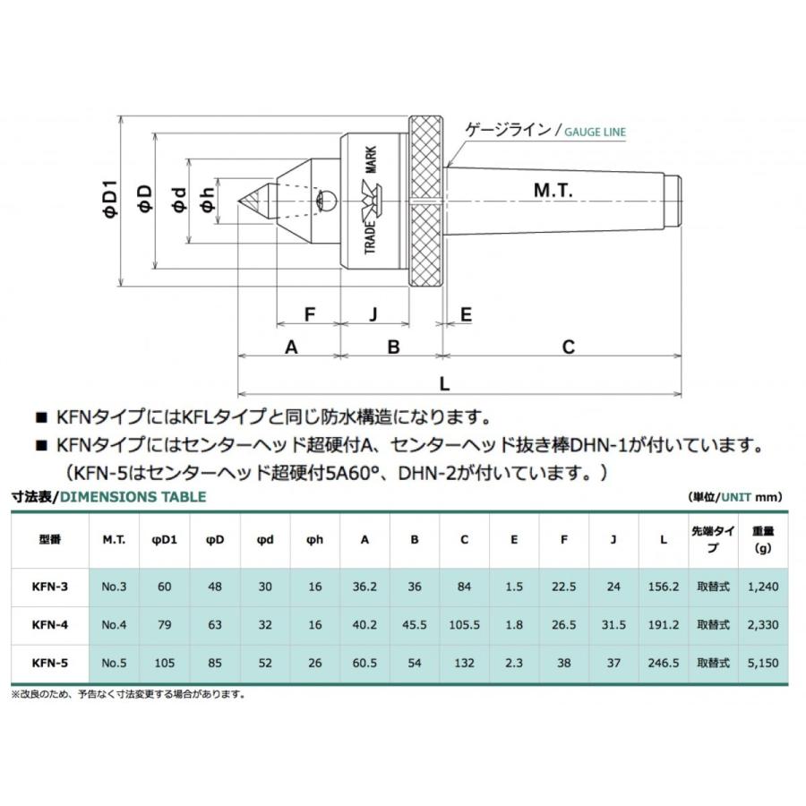 男女兼用 送料無料 カブト工業 抜きナット付き 先端取替式 Kfn 3 ファインライブセンター ツーリング Cafetariajuma Nl
