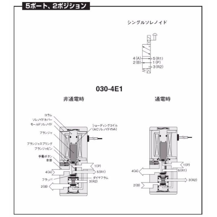 定形外可】 コガネイ 030E1/AC100V 電磁弁 : 工具のひょうたん - 通販