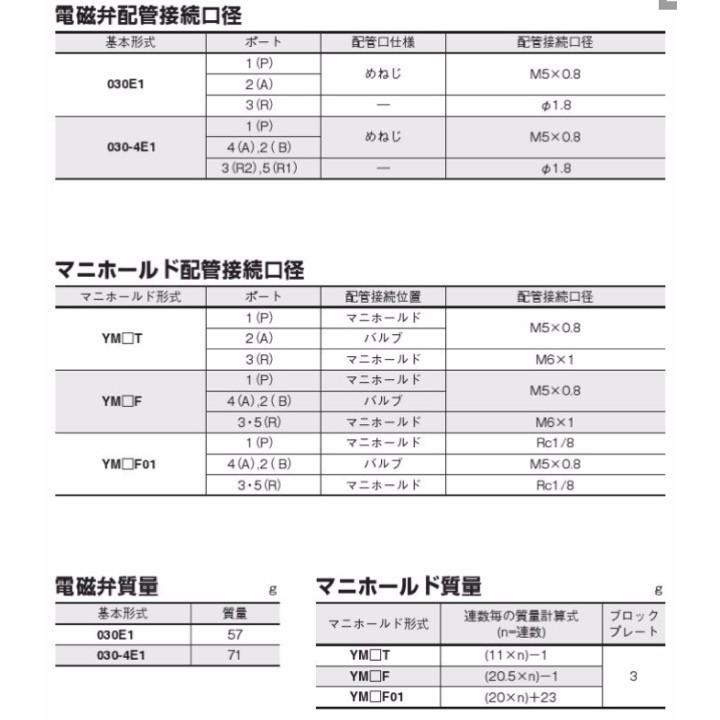 【定形外可】 コガネイ 030E1/DC24V 電磁弁｜kogunohyotan｜04