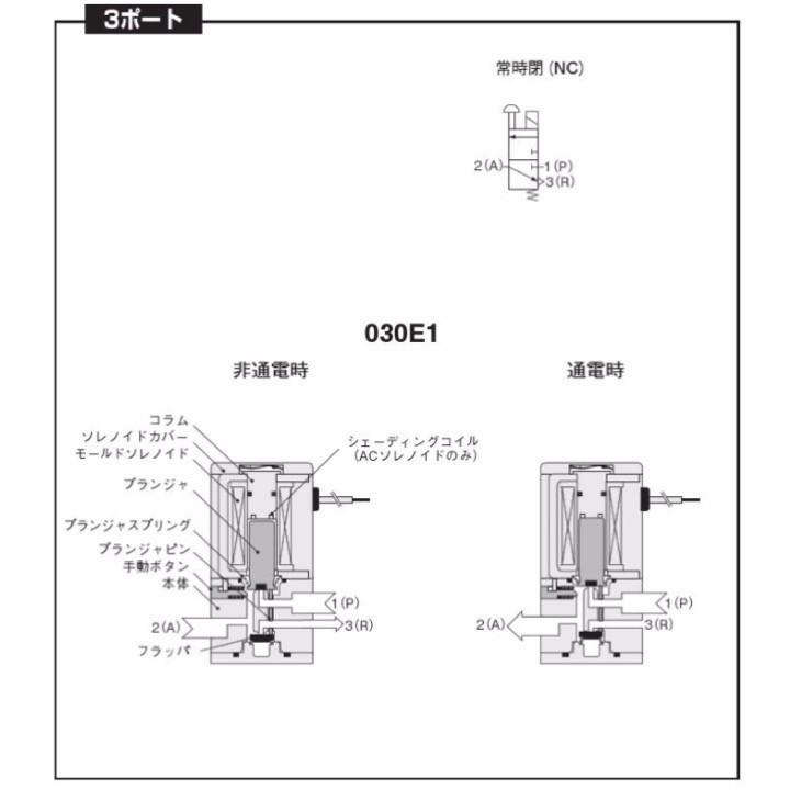 【定形外可】 コガネイ 030E1/DC24V 電磁弁｜kogunohyotan｜05