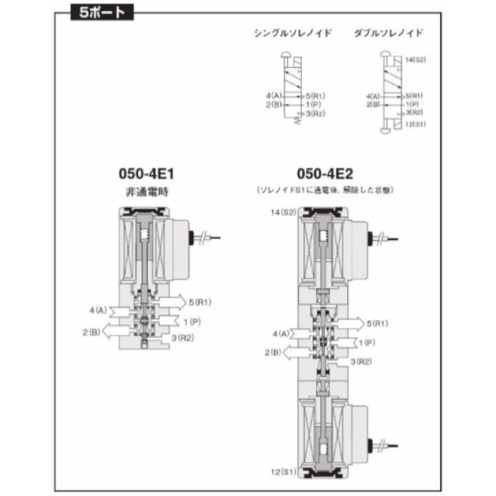 【定形外不可】コガネイ 050E1-01/DC24V 電磁弁｜kogunohyotan｜06