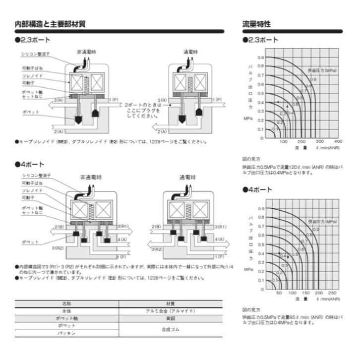 Nike Jordan 1 high golf 27.5cm ジョーダン ゴルフ コガネイ 062-4E1/AC200V 電磁弁 ソレノイドバルブ