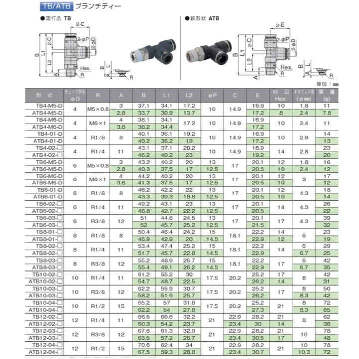 【定形外可】 コガネイ ATB10-03 クイック継手 ブランチティー　ティーズ｜kogunohyotan｜03