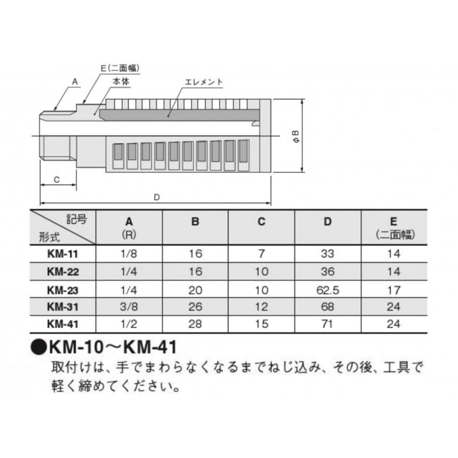 評判 Km 05 4個入 マフラ 樹脂製 コガネイ 未使用品 Catalasarenas Com