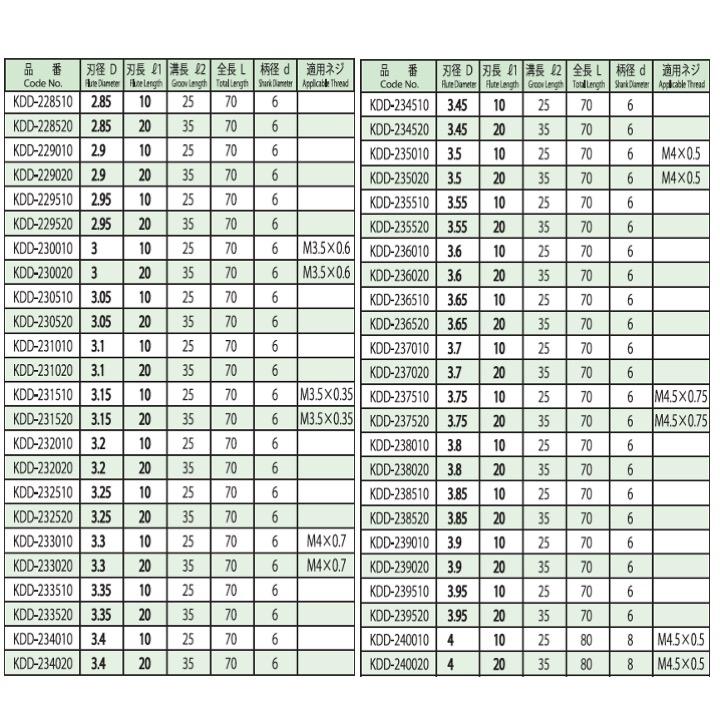 協和精工 KDD-2 3.55x10 超硬段付ドリル 90°面取刃付