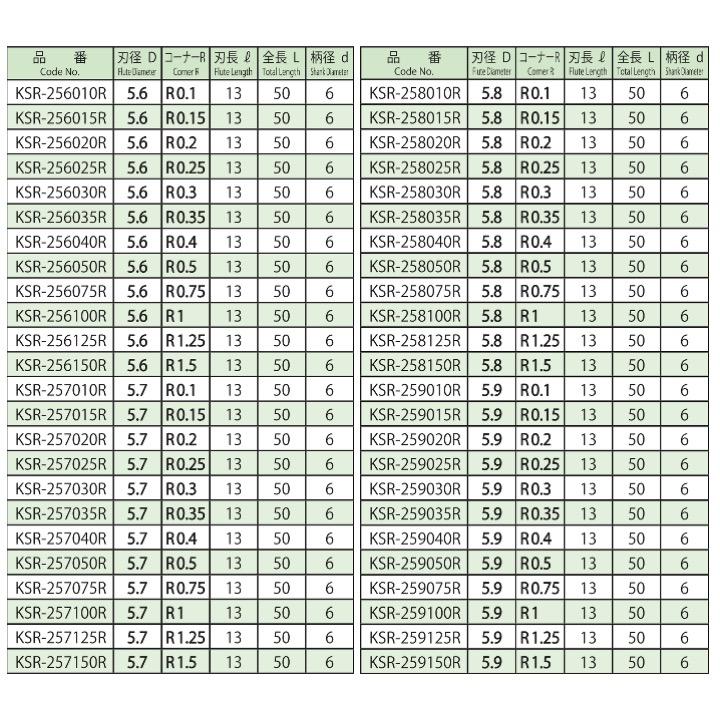 【定形外可】 協和精工 KSR-2 5.1xR0.35 超硬2枚刃コーナーR付エンドミル エンドミル