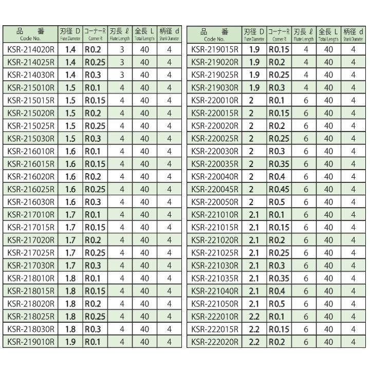 【定形外可】 協和精工 KSR-2 5.1xR0.35 超硬2枚刃コーナーR付エンドミル エンドミル