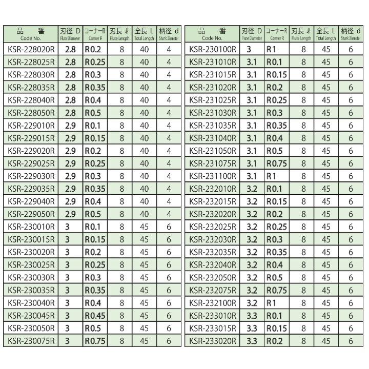 【定形外可】 協和精工 KSR-2 5.1xR0.35 超硬2枚刃コーナーR付エンドミル エンドミル