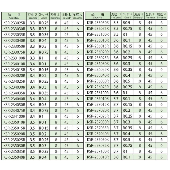 【定形外可】 協和精工 KSR-2 5.1xR0.35 超硬2枚刃コーナーR付エンドミル エンドミル
