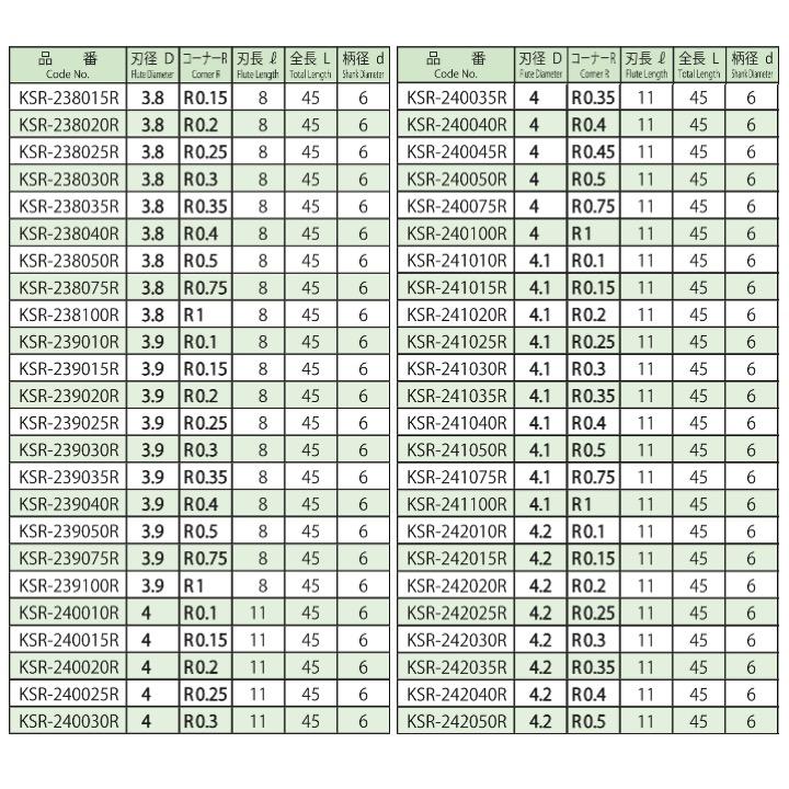 【定形外可】 協和精工 KSR-2 5.1xR0.35 超硬2枚刃コーナーR付エンドミル エンドミル