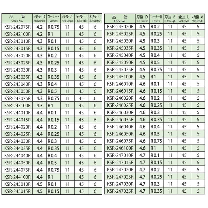 【定形外可】 協和精工 KSR-2 5.1xR0.35 超硬2枚刃コーナーR付エンドミル エンドミル