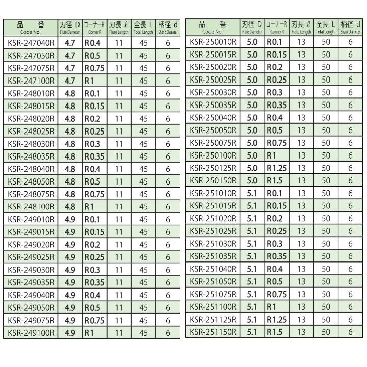 【定形外可】 協和精工 KSR-2 5.1xR0.35 超硬2枚刃コーナーR付エンドミル エンドミル