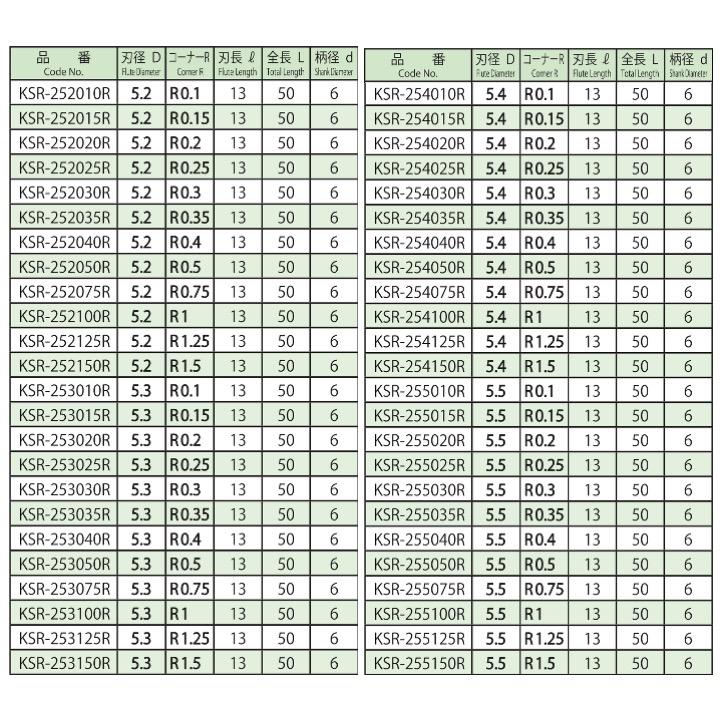 【定形外可】 協和精工 KSR-2 5.1xR0.35 超硬2枚刃コーナーR付エンドミル エンドミル