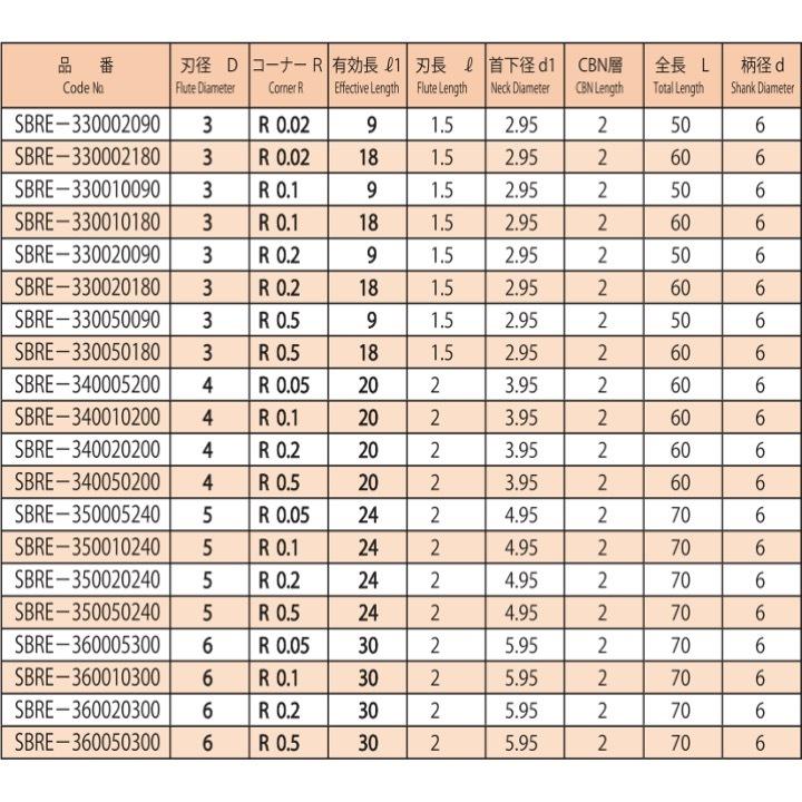 送料無料】 協和精工 SBRE-3 4xR0.05x20 CBN 3枚刃スパイラルコーナーR 送料無料】 協和精工 SBRE-3 4xR0.05x20 CBN 3枚刃スパイラルコーナーR
