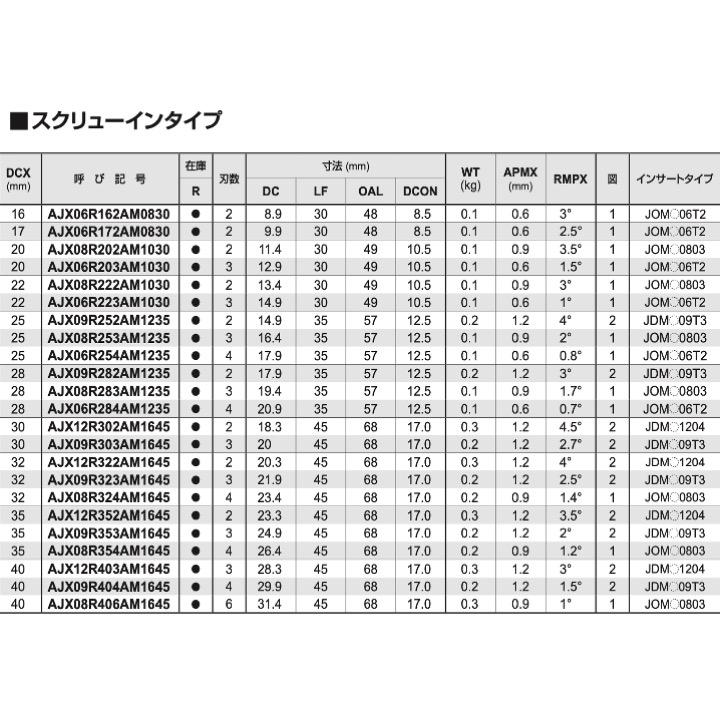 【送料無料】三菱 AJX12R302AM1645 多機能用カッター  スクリューインタイプ  刃数2｜kogunohyotan｜03