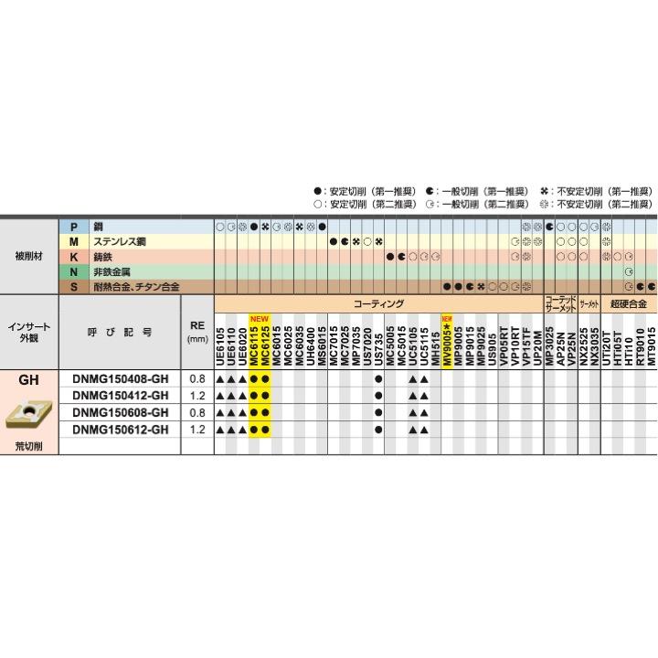 定形外可】三菱 DNMG150412-GH MC6115 旋盤用インサート(ネガ 定形外可】三菱 DNMG150412-GH MC6115 旋盤用インサート(ネガ