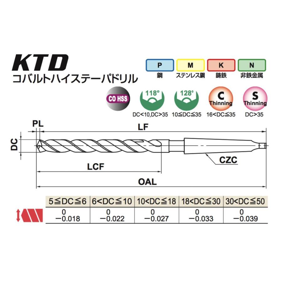 送料無料】三菱 KTD 33.0 コバルトハイステーパドリル MT4