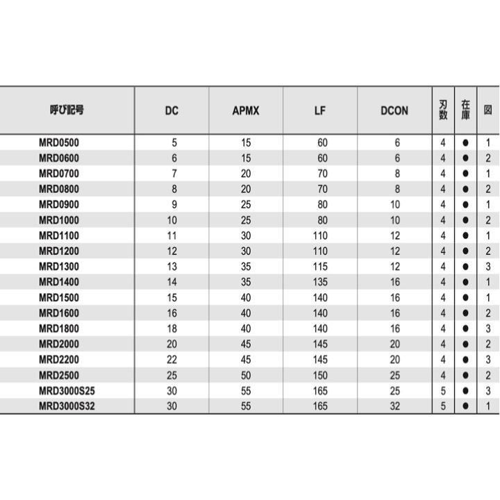 送料無料】三菱 MR 22 ラフィングエンドミル(M) MRD2200 送料無料】三菱 MR 22 ラフィングエンドミル(M) MRD2200