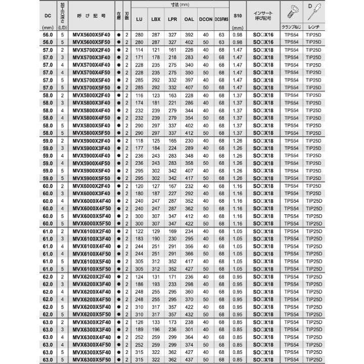 【送料無料】三菱 MVX 61.0 加工穴深さ2mm 刃先交換式ドリル 超硬 MVX6100X2F40｜kogunohyotan｜09