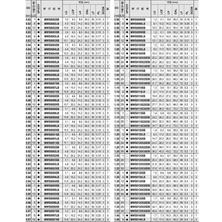 三菱 MWS 0.82 加工穴深さ12mm WSTARドリル XBタイプ MWS0082XB - 道具