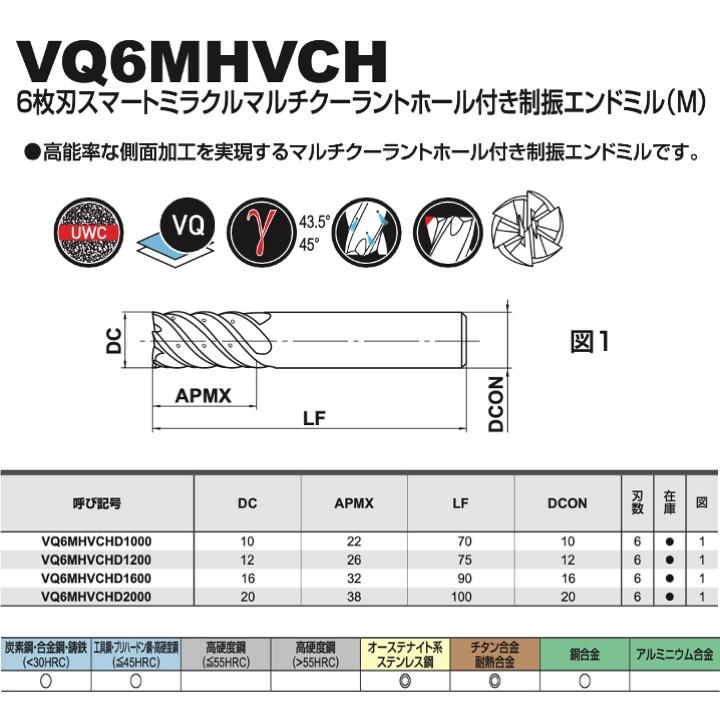 送料無料】三菱 VQ6MHVCH 10 6枚刃スマートミラクルマルチクーラント