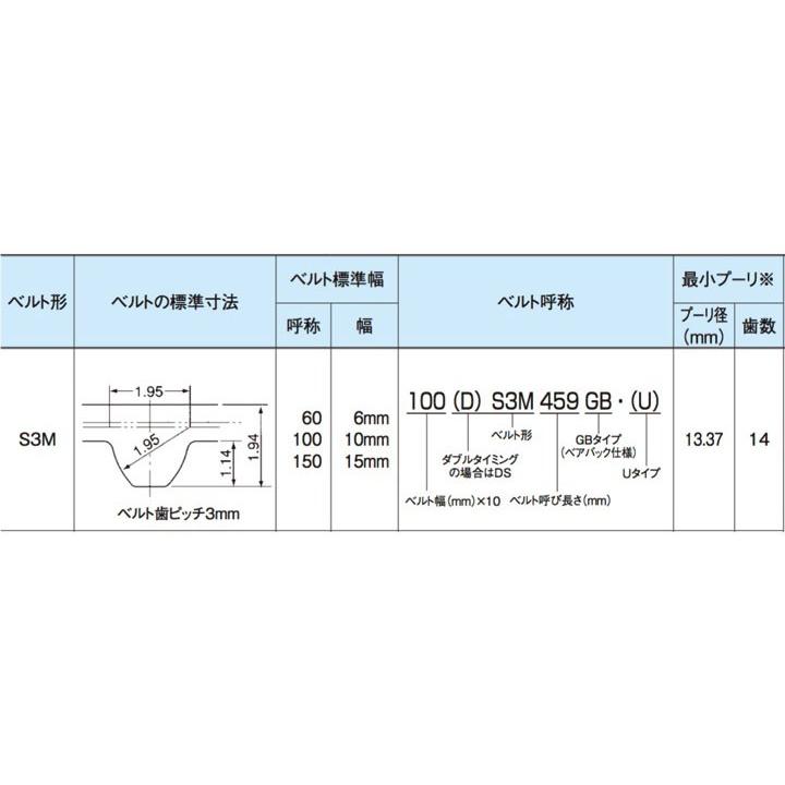 【在庫品・定形外可】三ツ星 スーパートルク タイミングベルト 100 S3M 492G ゴム｜kogunohyotan｜02