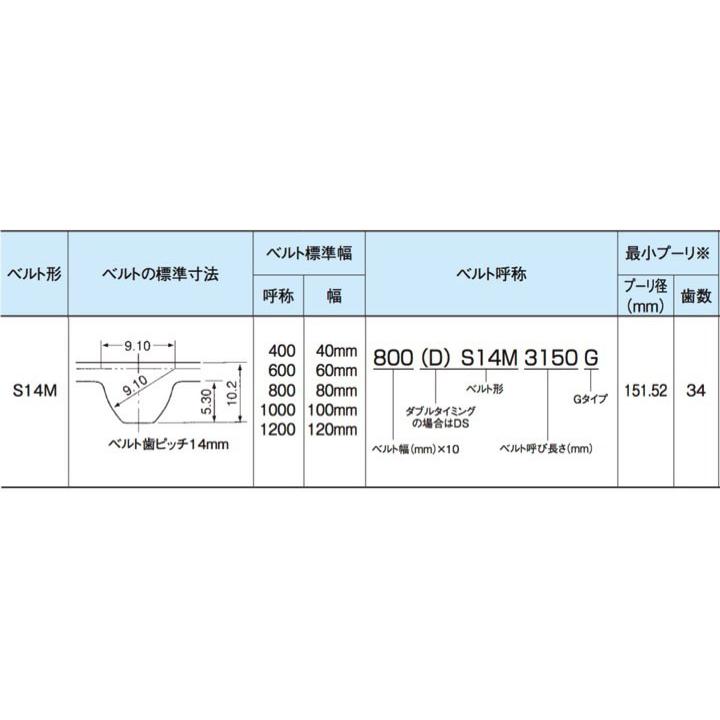 三ツ星　スーパートルク　タイミングベルト　1000　S14M　1246　ゴム