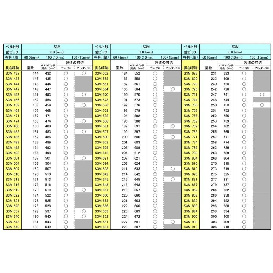 全品送料無料 定形外可 三ツ星 スーパートルク タイミングベルト 150 S3m 459u ポリウレタン ベルト テンショナー Www We Job Com