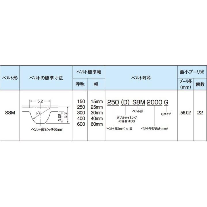 三ツ星　スーパートルク　タイミングベルト　250　4400　ゴム　S8M