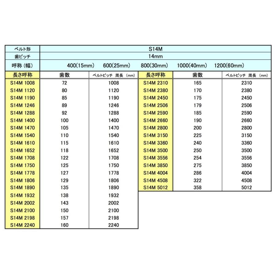 送料無料】三ツ星 スーパートルク タイミングベルト 600 S14M 1400