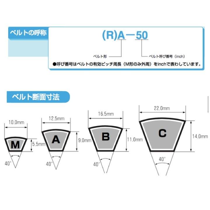 定形外可】Vベルト レッド M22 三ツ星ベルト M形 : 工具のひょうたん 