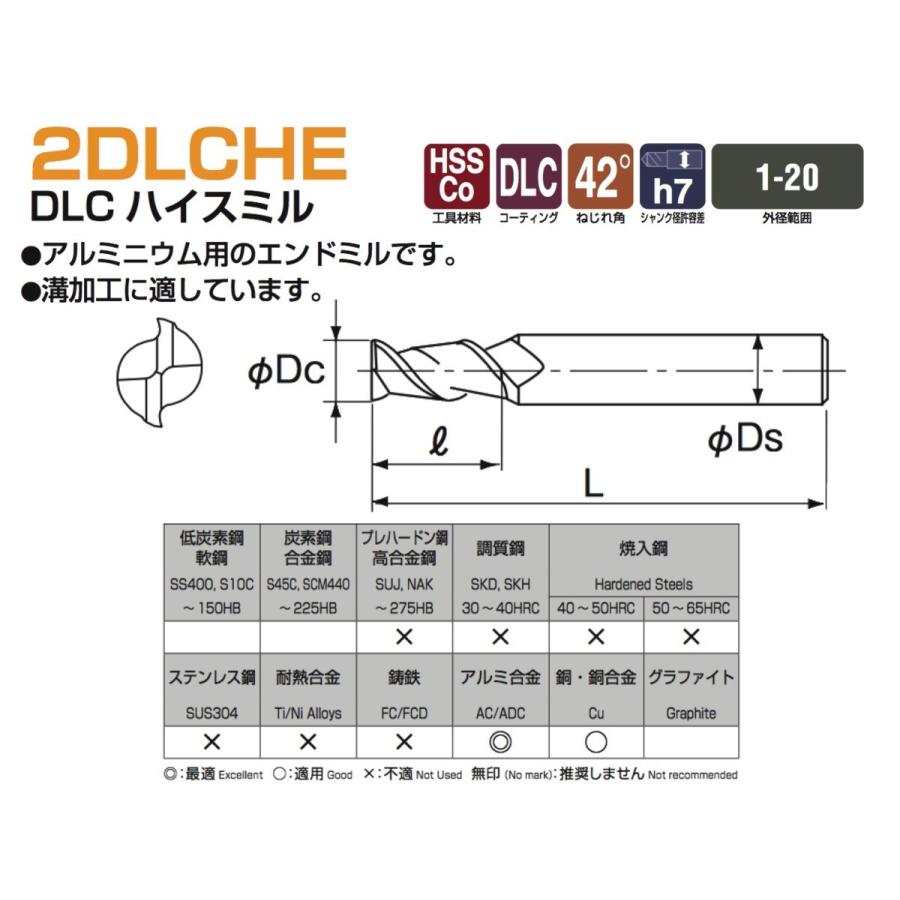 定形外可】NACHI AG ミル 2枚刃 2DLCHE8 φ8.0 熱販売