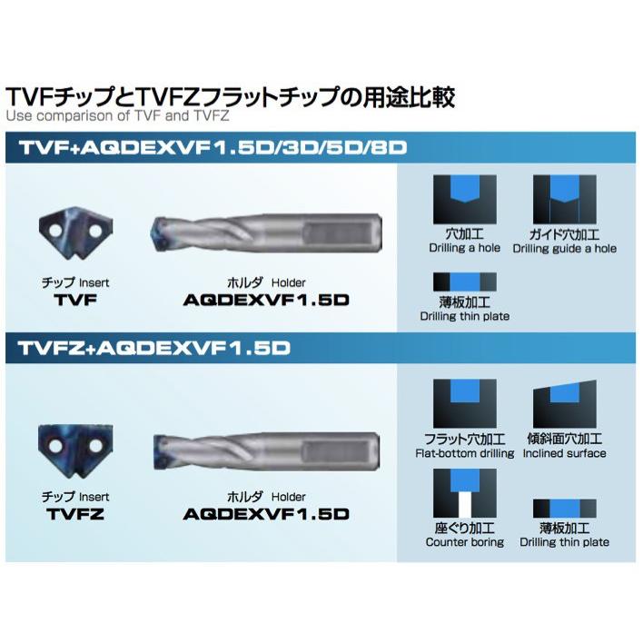 送料無料】NACHI AQDEXVF1.5D22（21.6〜22.5mm） アクアドリル EX VF