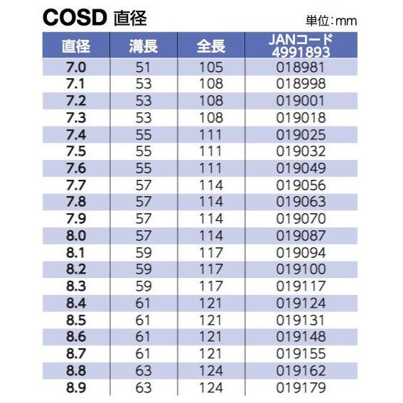 送料無料】【10本】NACHI COSD 7.2 コバルトストレートドリル 不二越