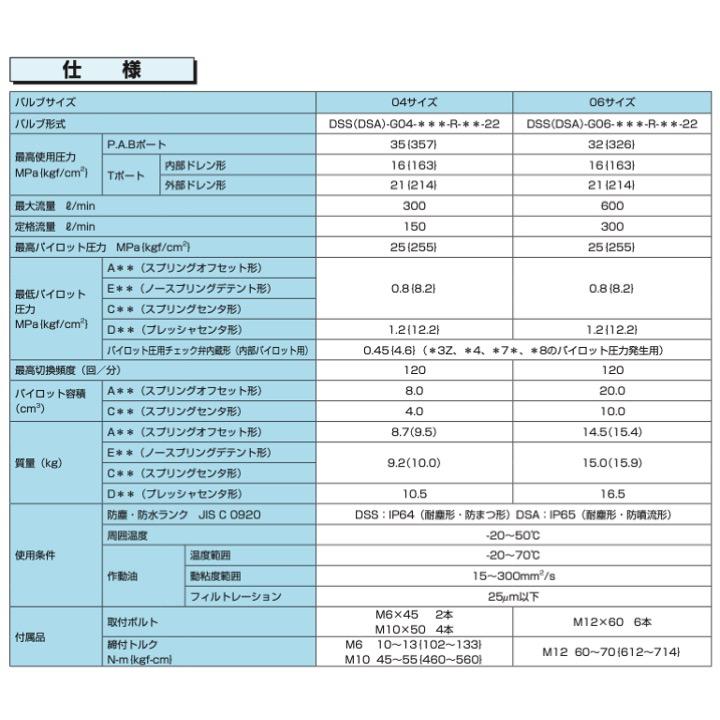 送料無料】NACHI DSS-G06-C5-R-C1-22 ソレノイドバルブ 電磁弁 送料無料】NACHI DSS-G06-C5-R-C1-22 ソレノイドバルブ 電磁弁